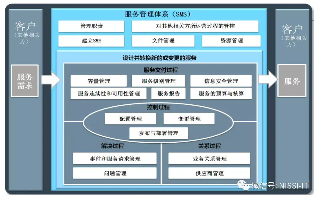 什么是iso27001信息安全管理体系罗以智识it资质专题十一