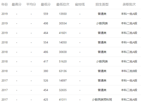 西南民族大学招生_西南民族大学招生信息_西南民族大学招生信息网