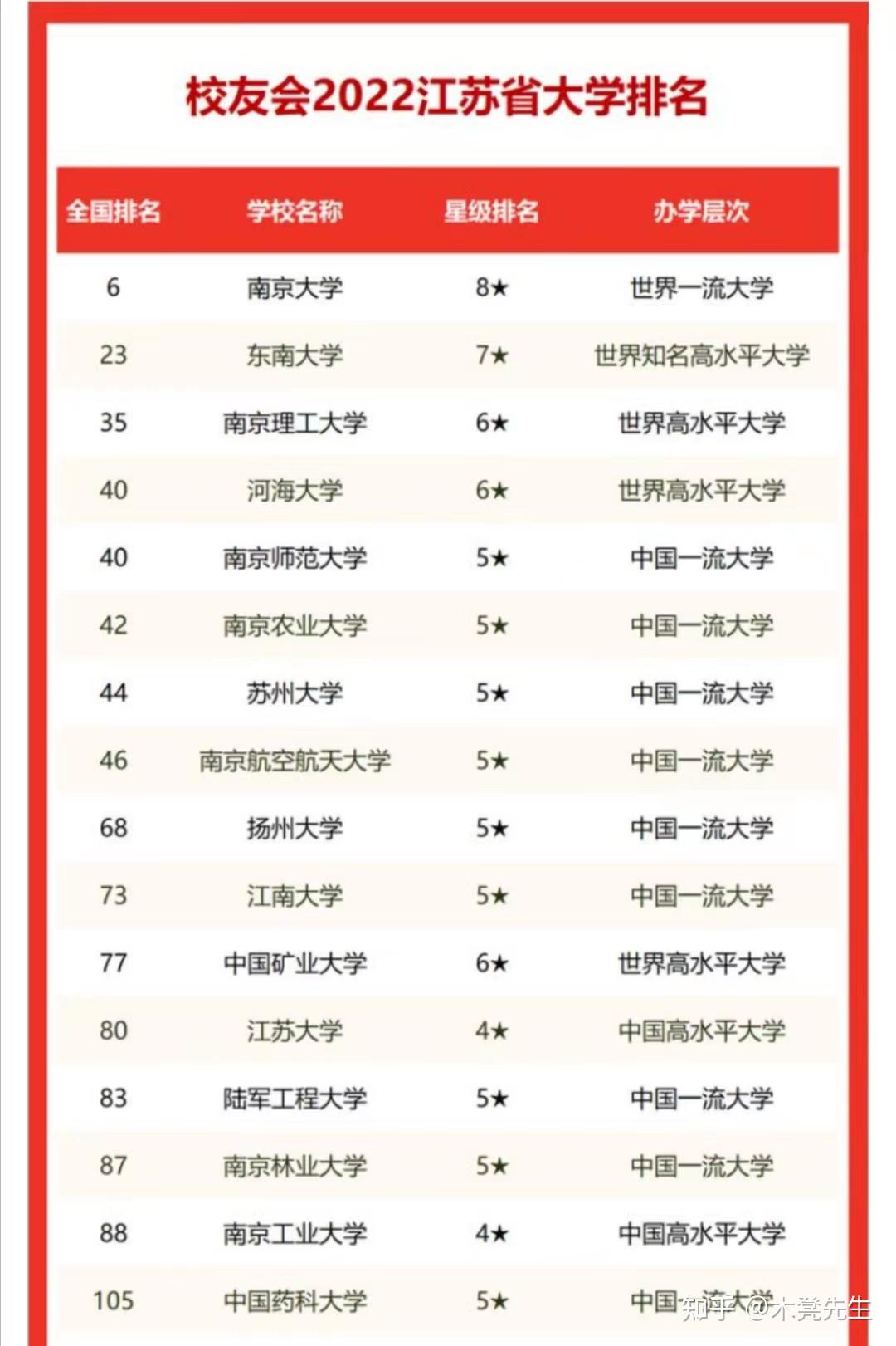 在名校众多的湖北,郁闷憋屈的湖北大学,究竟是一所怎样的大学? - 知乎