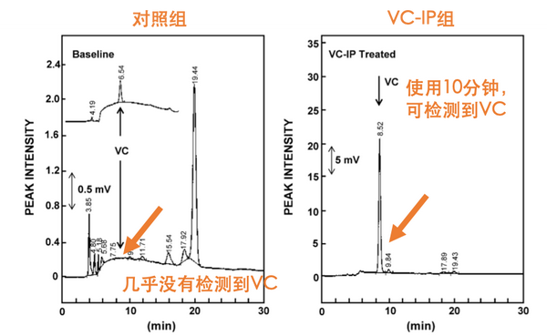 成分党No.3 | 深扒配方师最爱的VC衍生物（上） - 知乎
