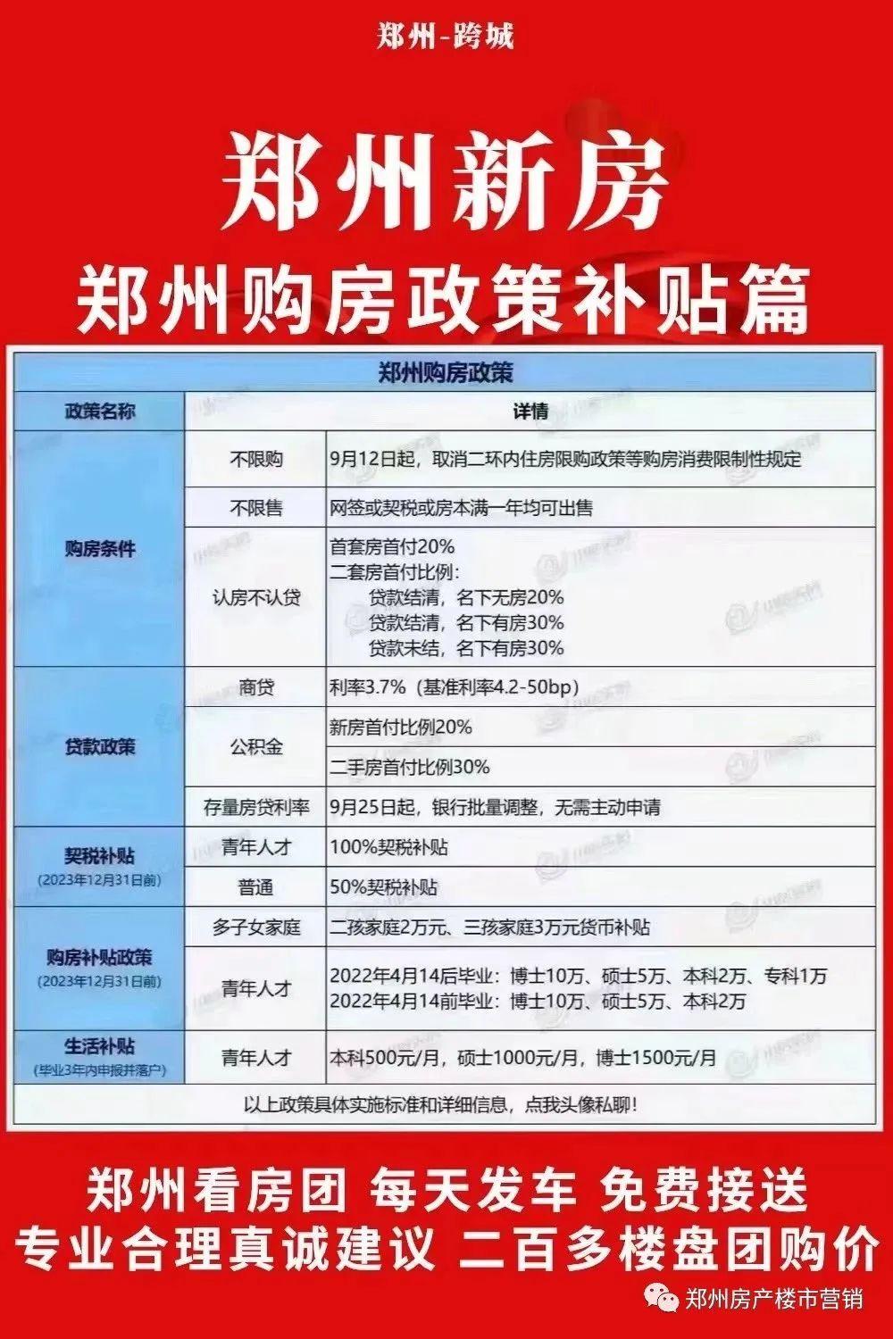 一张图看懂郑州现在购房政策和补贴优惠!硕士,博士,专科补贴!