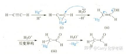 有机化学烷烃烯烃炔烃