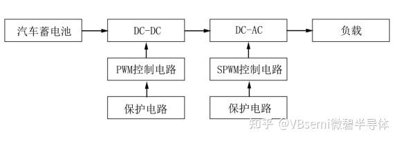 MOS管应用在车载电源转换器上总体结构设计思路 - 知乎
