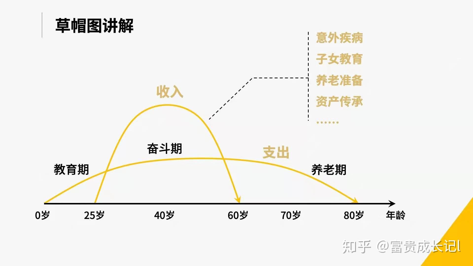 草帽圖幫你理清生命週期