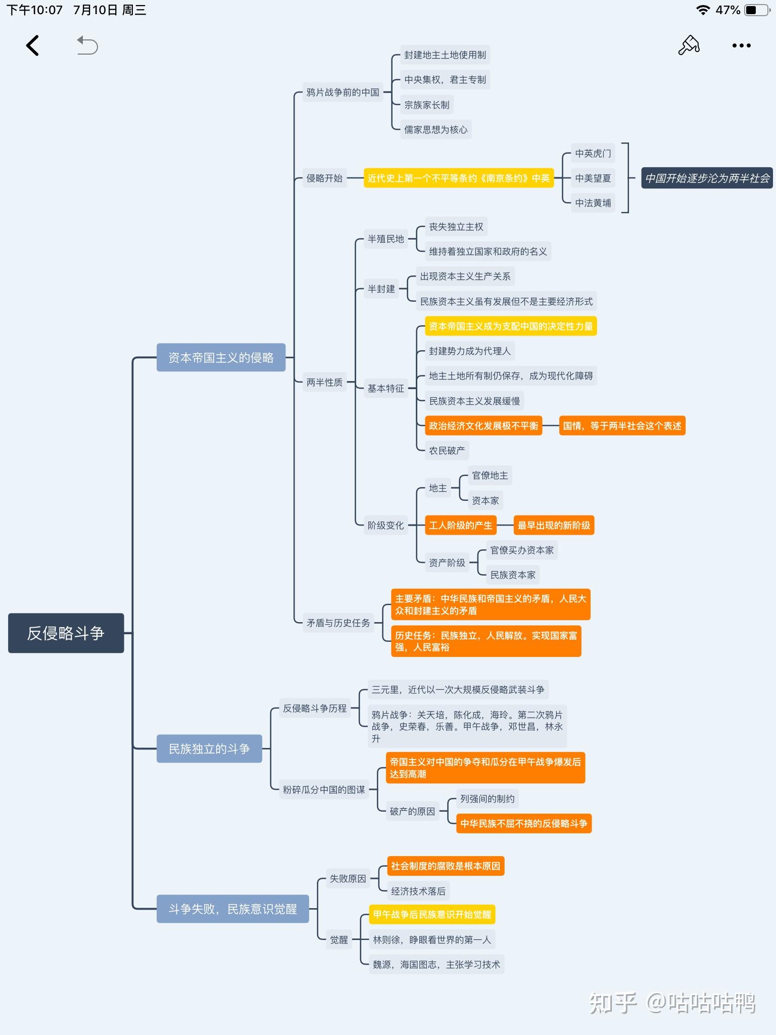 近现代史纲要复习思维导图