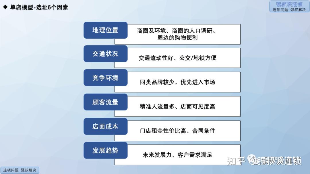 连锁单店盈利模式打造ppt - 知乎