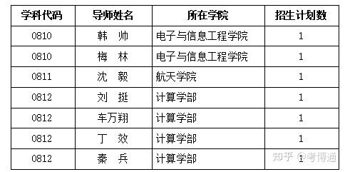 启元实验室与各高校博士生联合培养项目情况简介