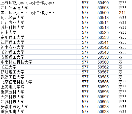 211大概要多少分_中科院上海分院是211吗_广东550分可以上211吗