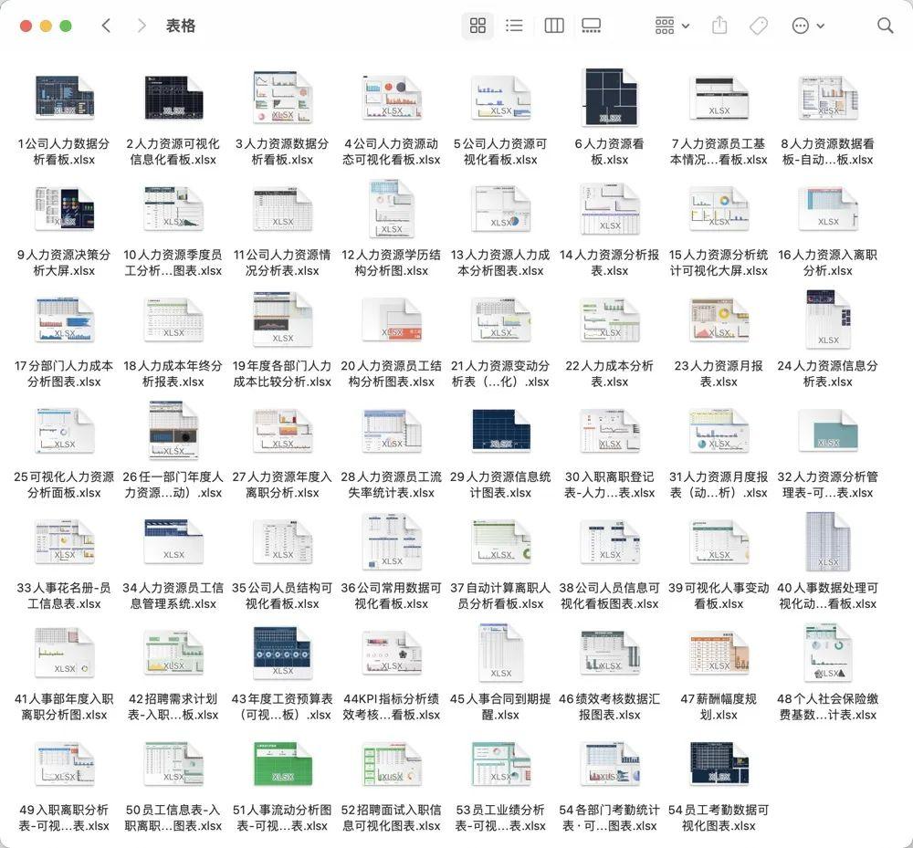这才是老板看爱的HR报表,你做的太Low了! - 知乎