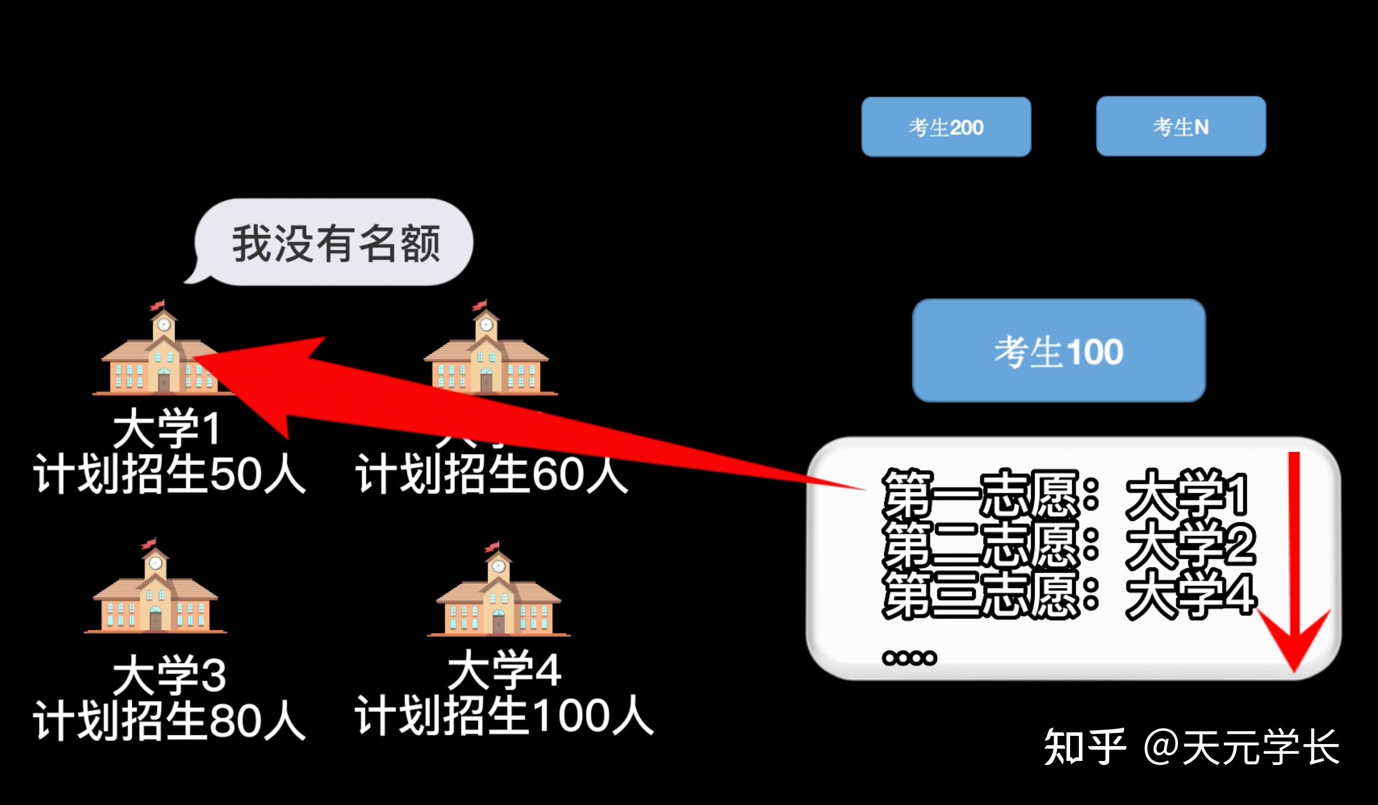 2024高考制度北京_2024年北京高考日期_北京高考时间2024年时间表