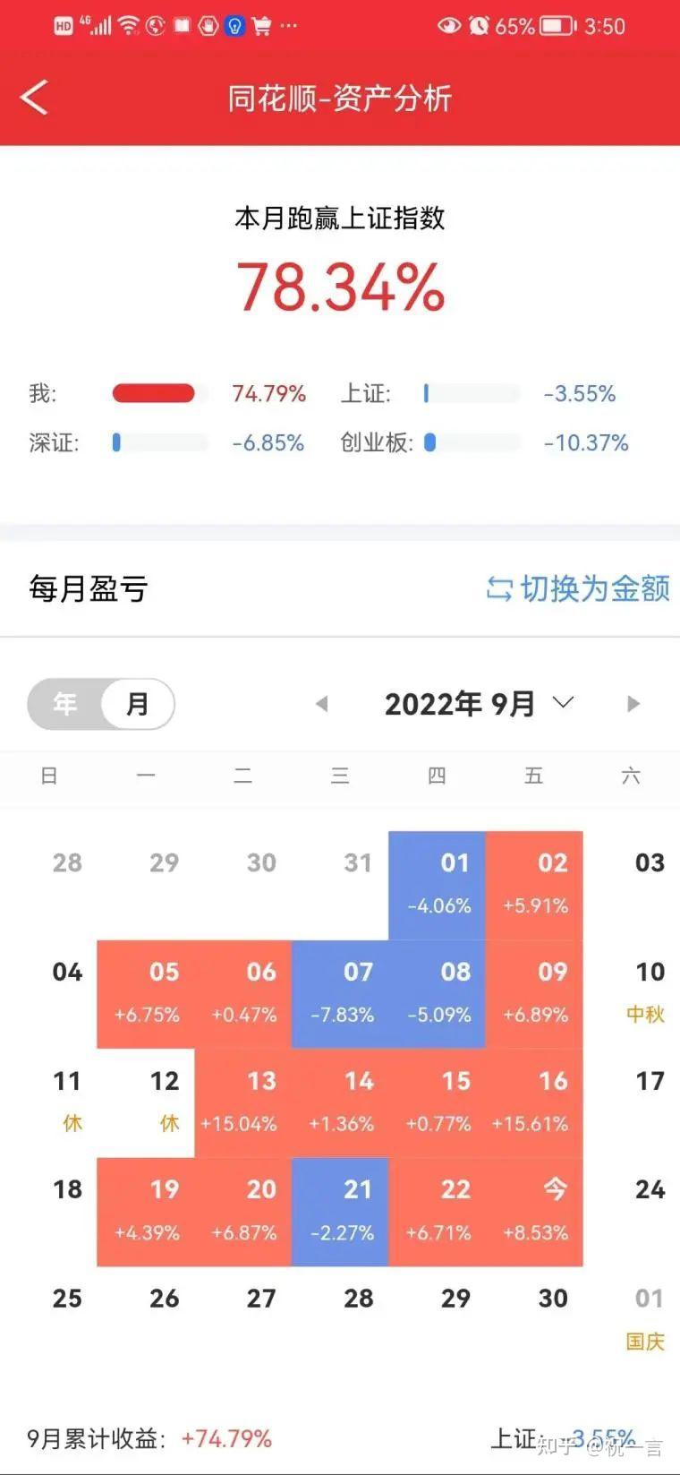 股票复盘方法的正确方法和步骤，重点看什么，有哪些？股票复盘的软件app哪个好，股票复盘看什么模板， - 知乎
