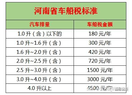 趕緊收藏最新交強險基本知識彙總2021含車船稅