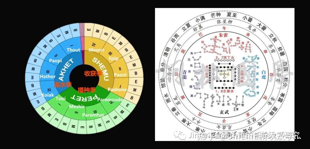 殷历（农历）的溯源研究（之一） - 知乎