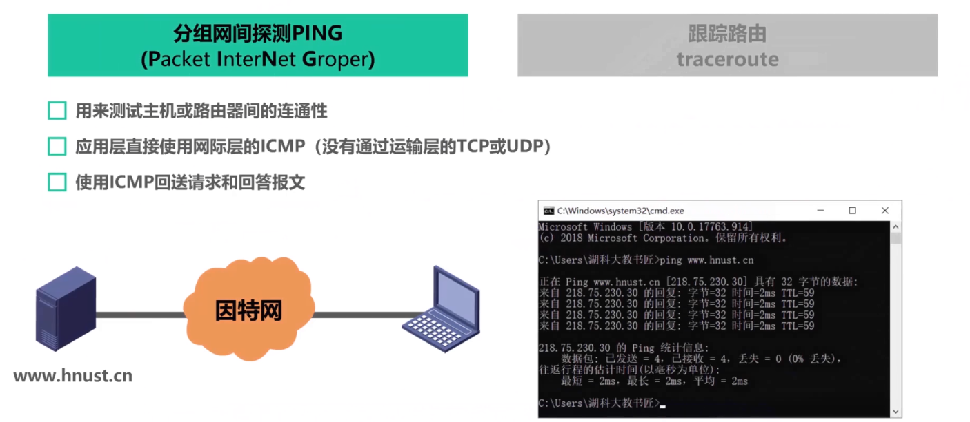 计算机网络微课堂》4-8 网际控制报文协议ICMP - 知乎