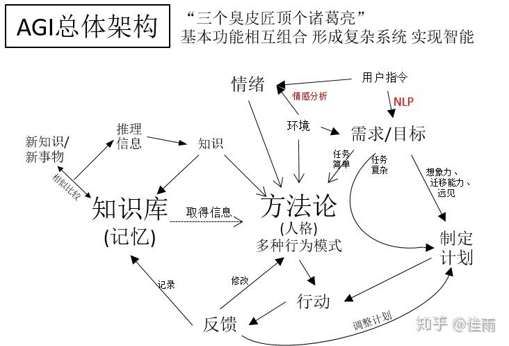 文字表達能力有限且抽象,模型還是用圖來講最直接.