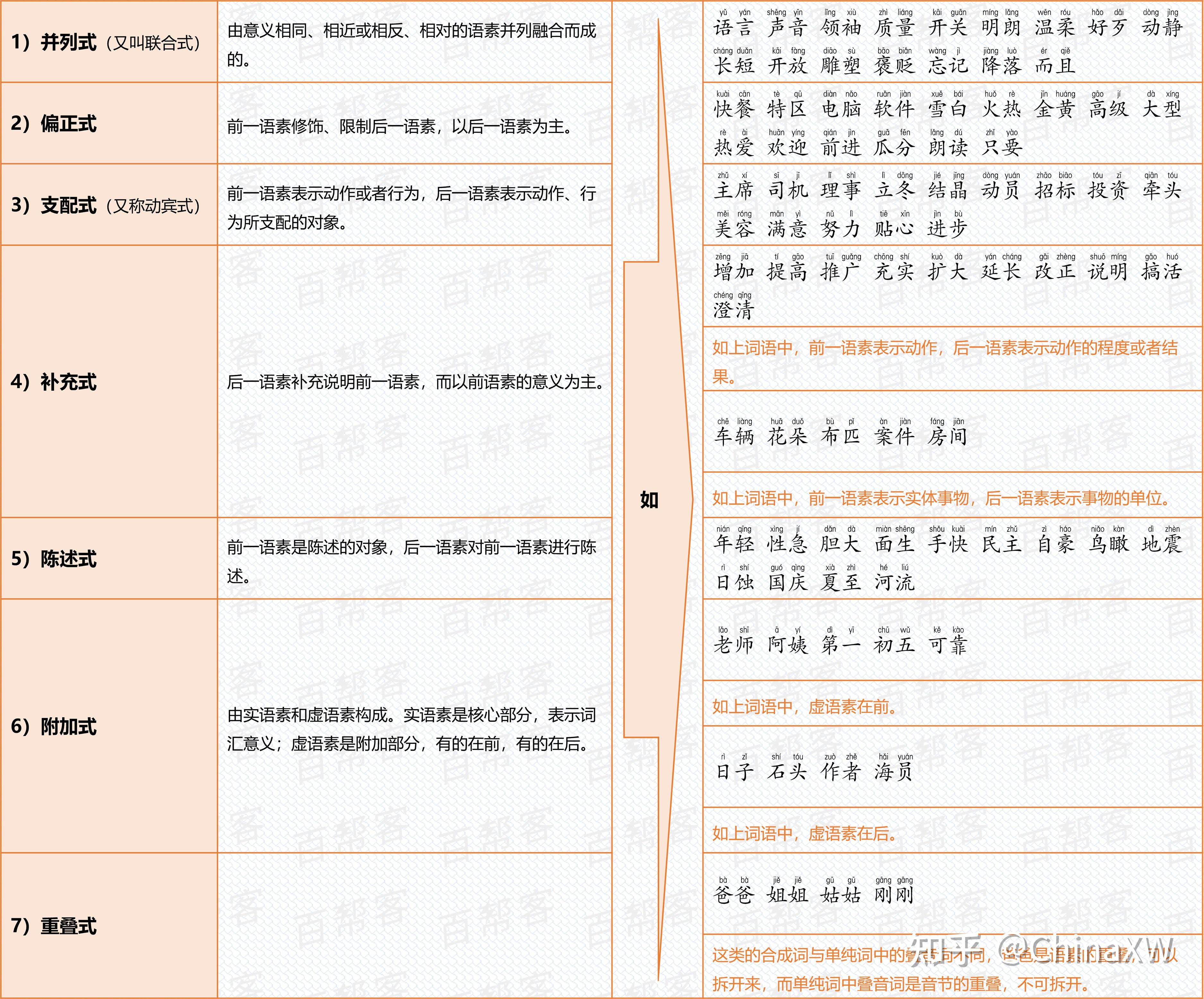 小学词语合集,全网最全,没有之一!-小学所有词语积累大全