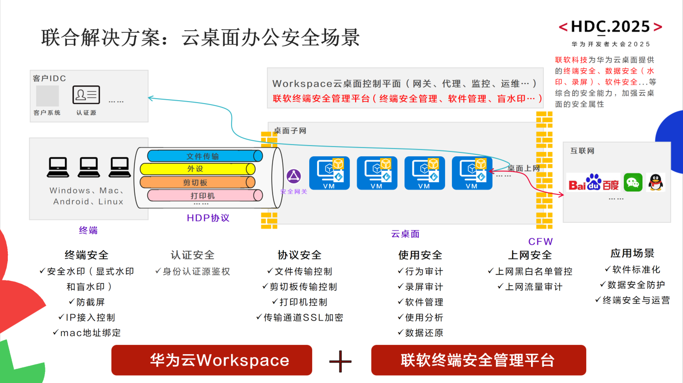 满满干货！联软科技受邀参加2025华为开发者大会 深度参与华为生态建设 - 知乎