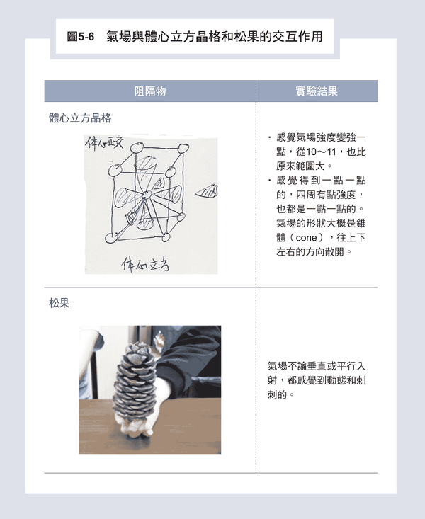 挠场的科学丨五、二十一世纪的挠力文明 - 知乎