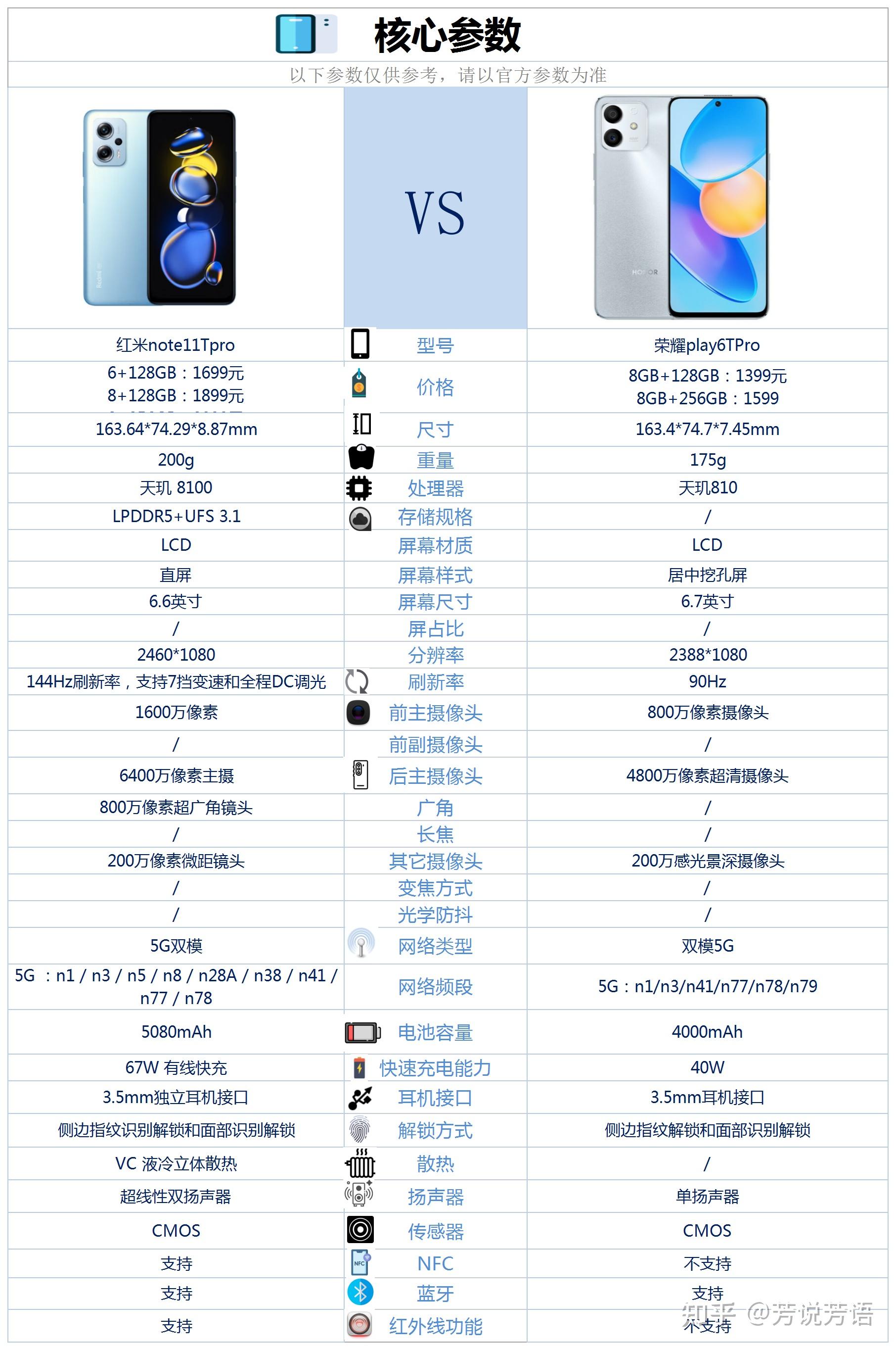 红米note11tpro和荣耀play6tpro之间该如何选