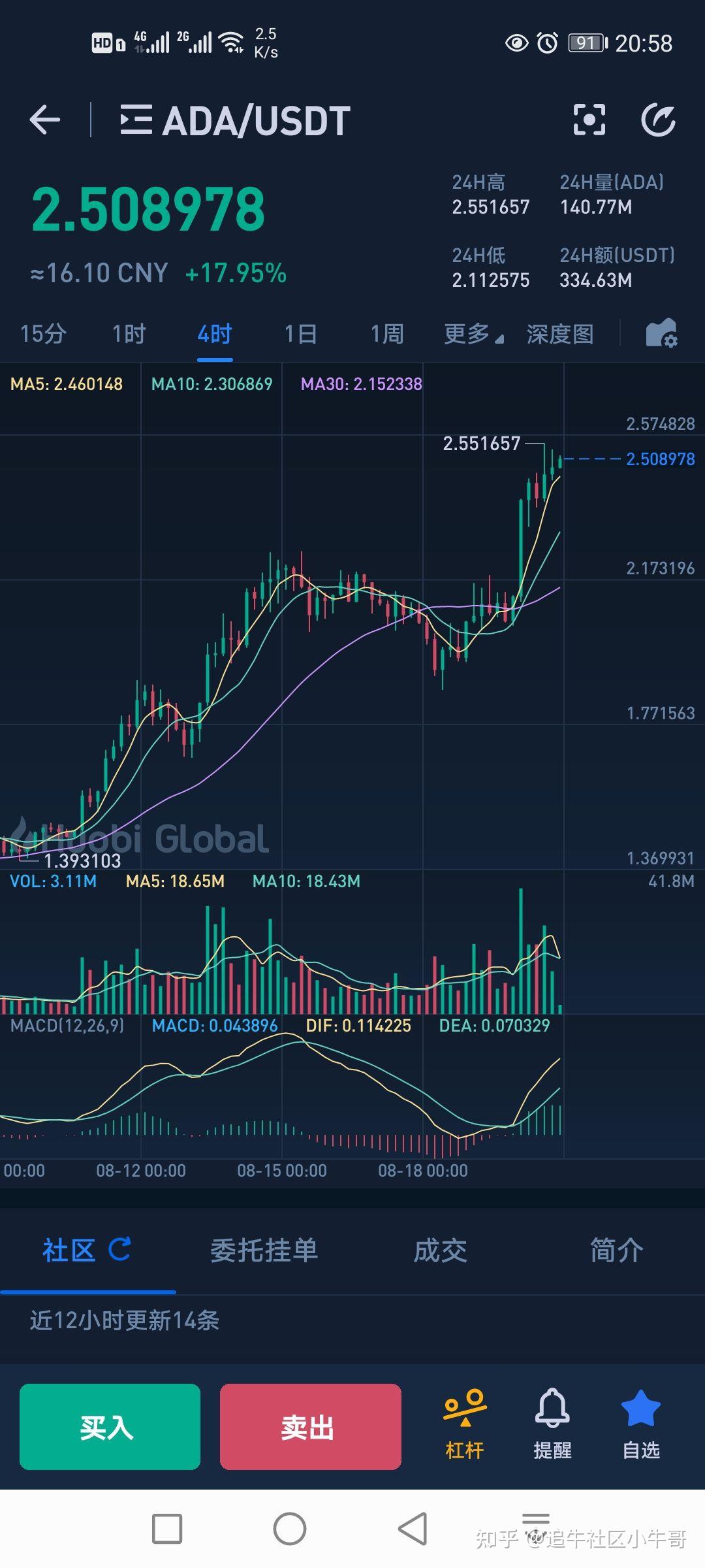 ADA币价突破历史新高，市值第三，你怎么看？ - 知乎
