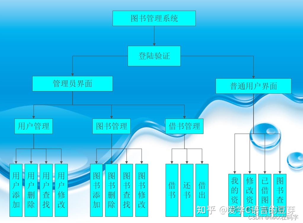 概要設計