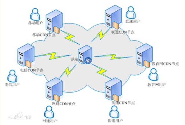 迅雷CDN，它如何改变我们的网络体验？  第1张