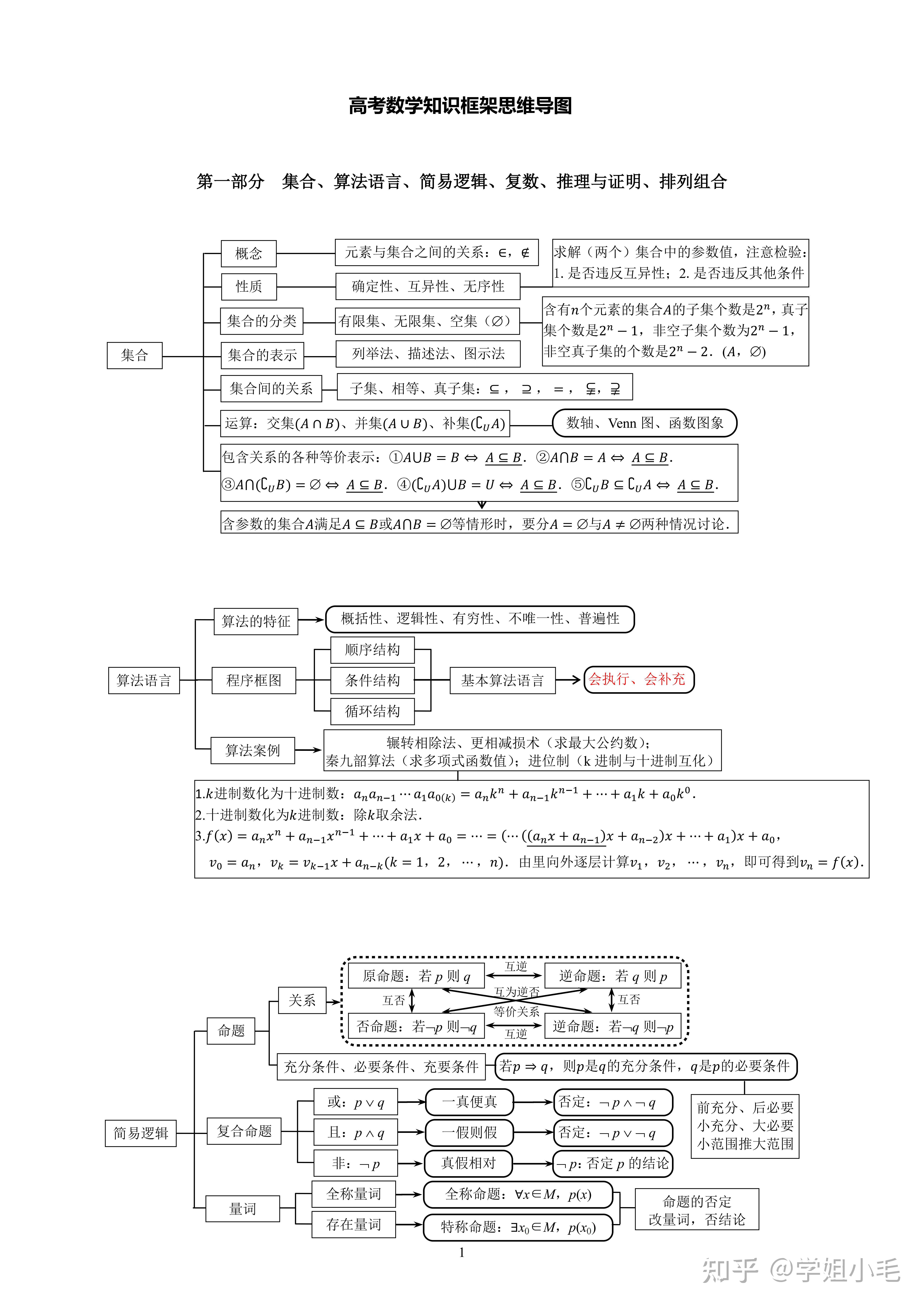 高中数学思维导图框架 - 知乎