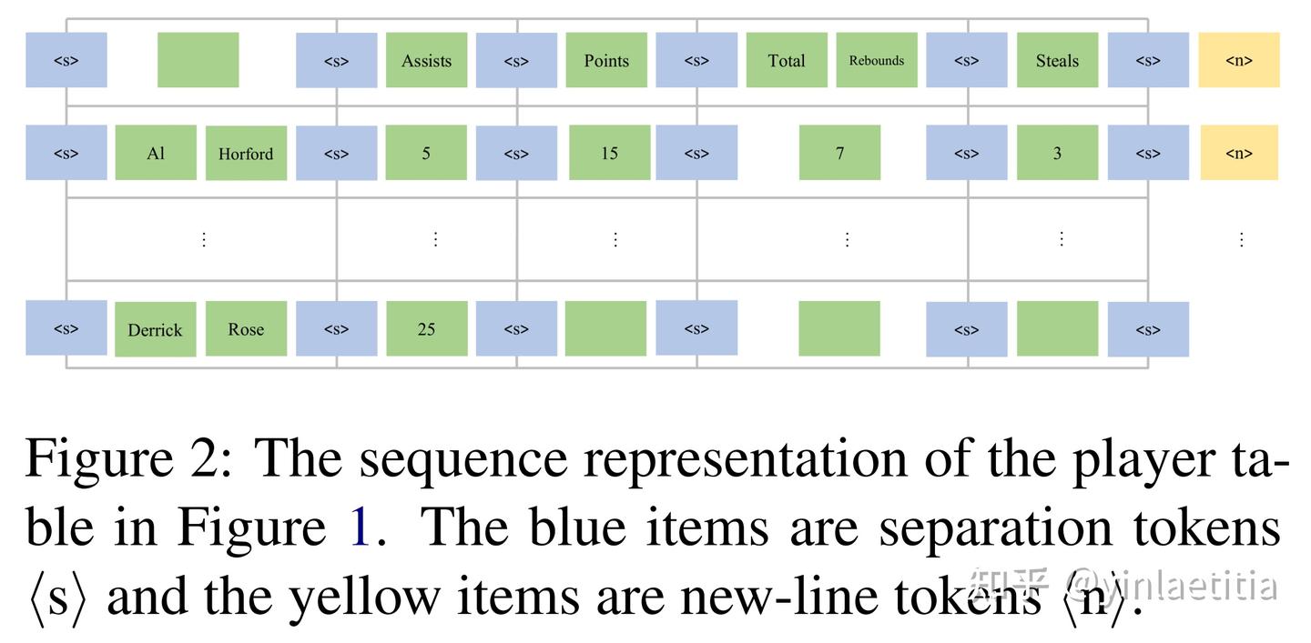 Token Table Compiler 两篇关于text to table的论文笔记 - 知乎