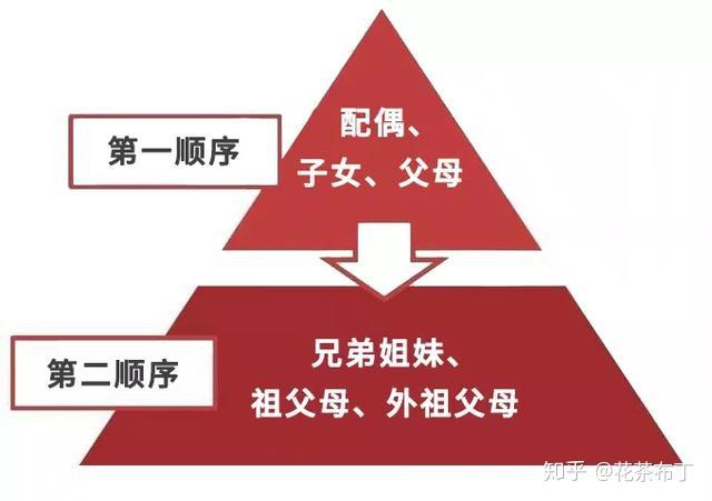 独生子女无法继承遗产?2020年起,父母房产这样过户最划算! - 知乎