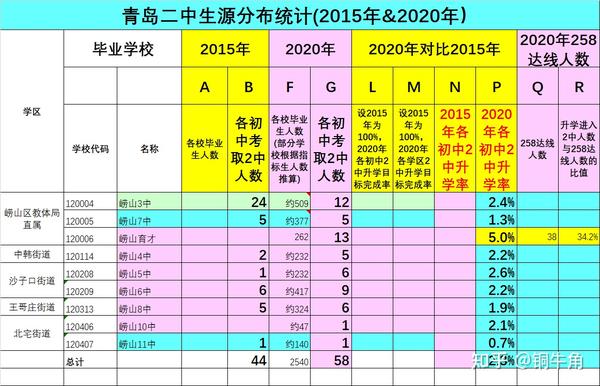 青岛育才中学学费_青岛育才中学_青岛育才中学地址