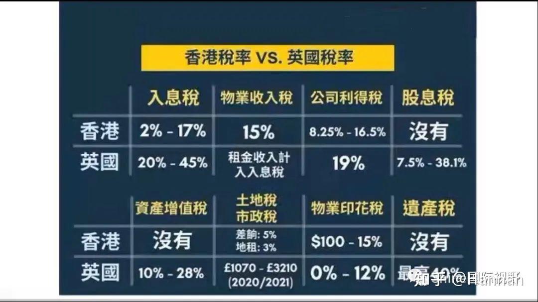 什么人不适合香港优才 - 知乎
