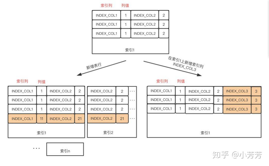 如何对数据库进行优化_网站的导航条该怎么进行seo优化_购够乐网上商城对其进行分析优化,