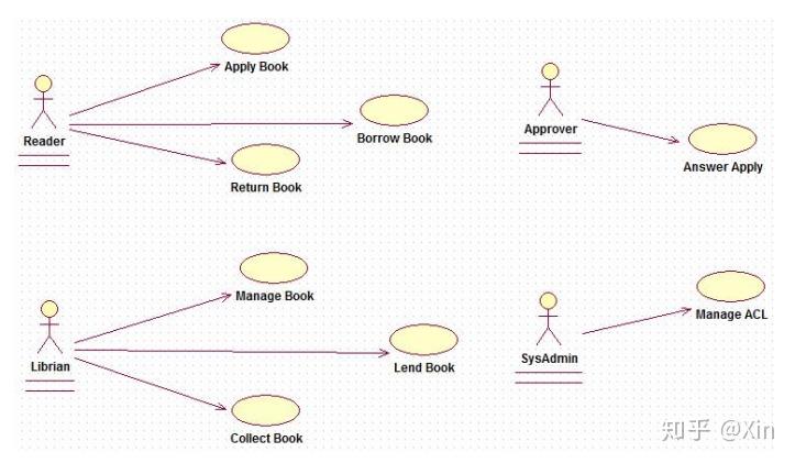 互联网java工程师面试题java面试题三