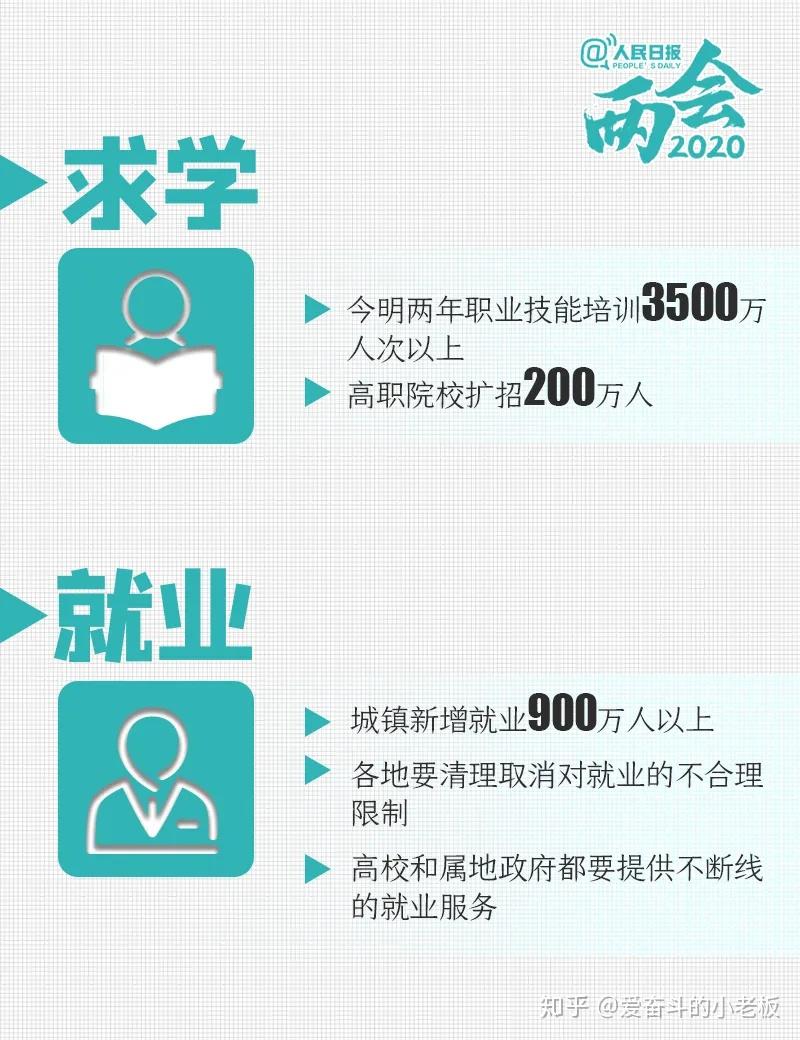 聚焦两会求学就业医疗创业你关心的热点问题有答案了