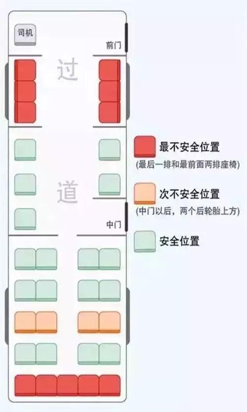 北京公交车座位图片