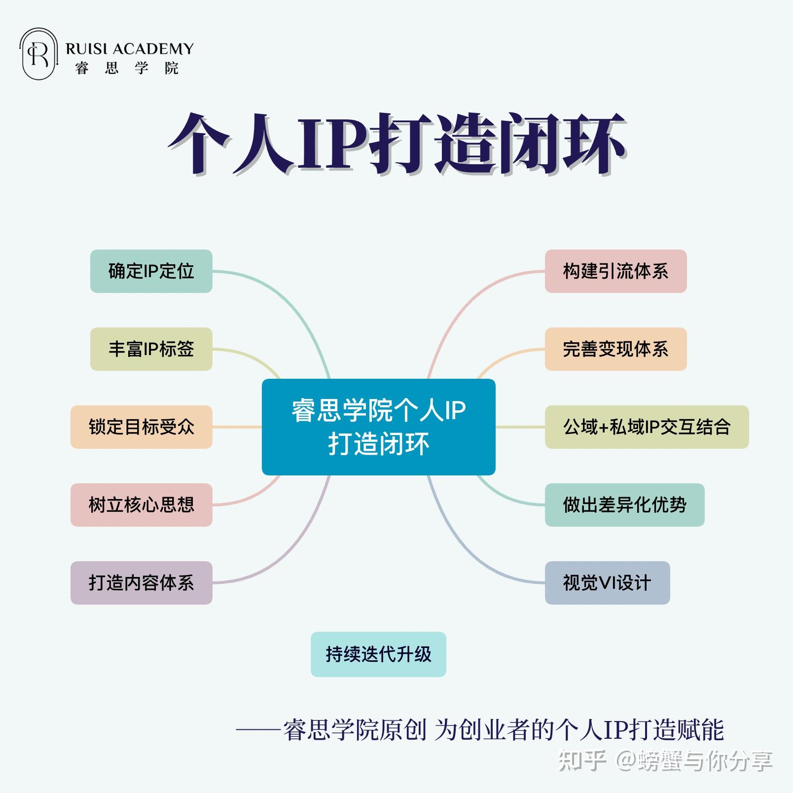 3种感知 5种能力 助你打造长线个人IP - 知乎