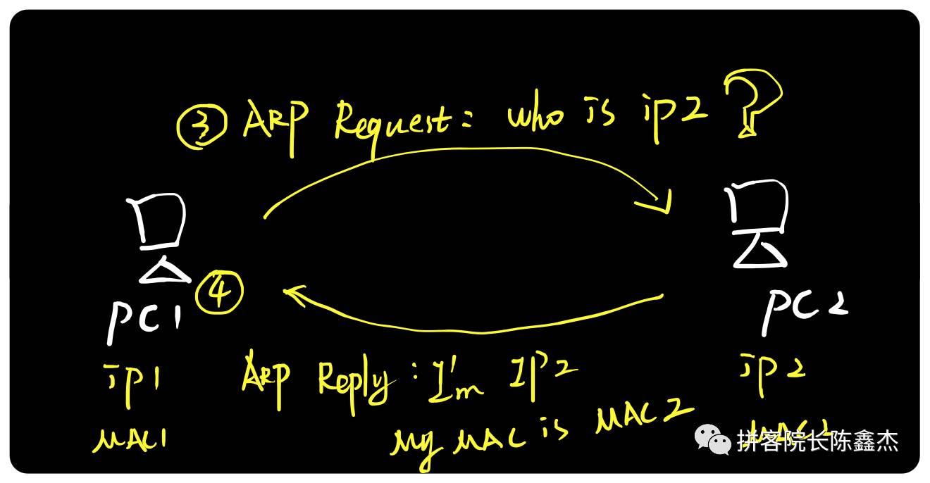 (转)图解ARP协议 (转)图解ARP协议