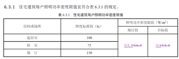 新国标 建筑照明设计标准gb 解读 知乎