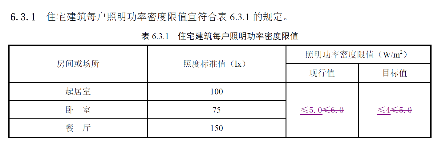 新國標建築照明設計標準gb50034解讀