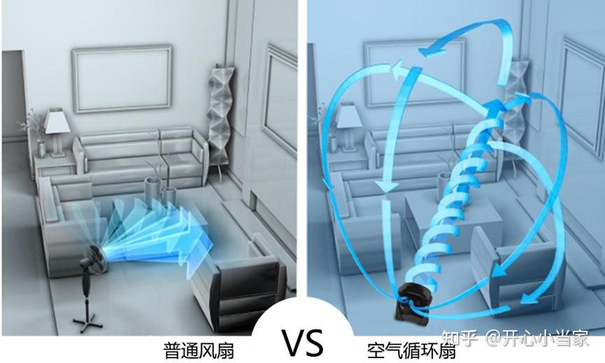 艾美特风扇_果岭风空气循环扇推荐_空气循环扇优缺点