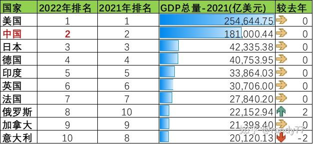 数据看中国vs世界:世界各国人均gdp排名