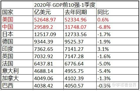 一个国家能成为中国gdp吗_经济减速背后蕴藏机遇 结构调整成为紧迫任务(2)