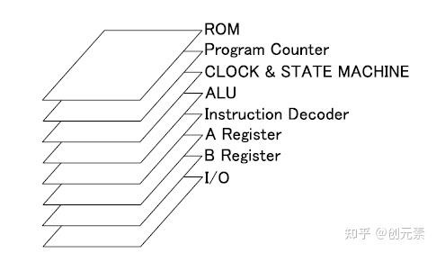 純晶體管搭建的計算機用1738個晶體管做個計算機cpu1738