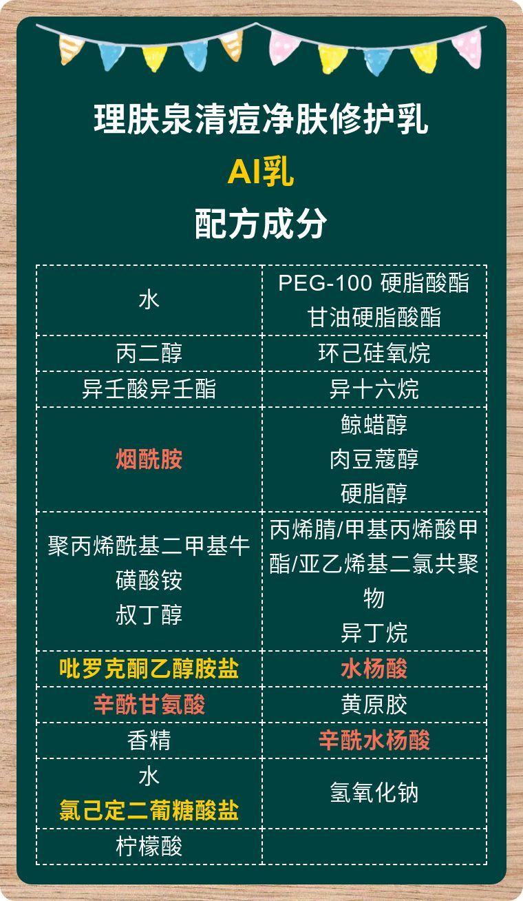 理肤泉ai乳,配方成分解读,ai乳,duo乳,k乳,mat乳,b5,安心乳/霜的区别