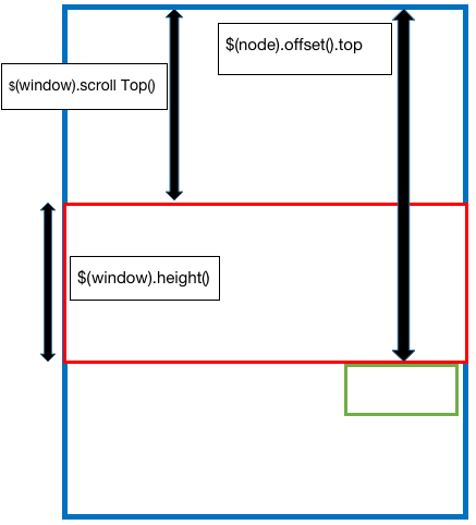 前端优化-懒加载的用法