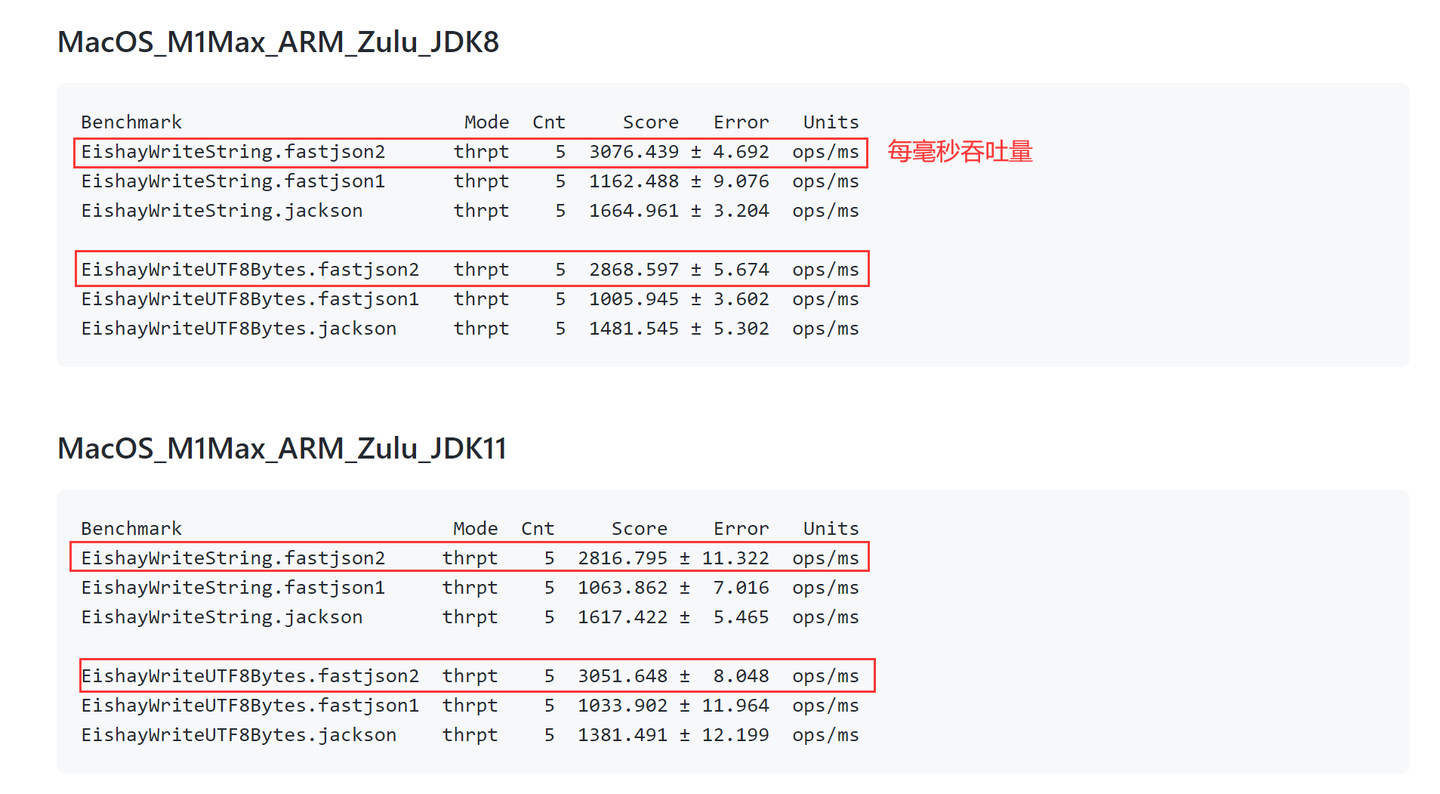 下个十年高性能 JSON 库来了：fastjson2！ - 知乎