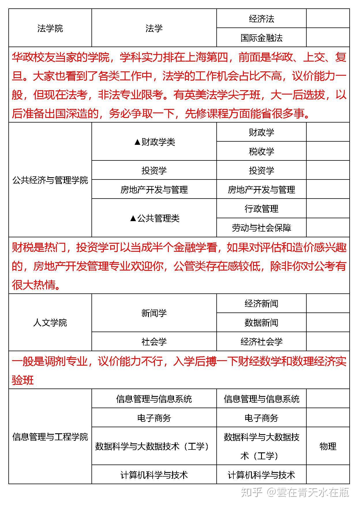 什么大学专业有意思 v2-12cb0868d1bd4cc508292bd8451a2ca7_r.jpg