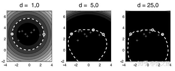 单类SVM: SVDD - 知乎