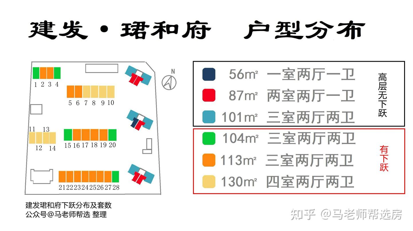马老师 || 建发珺和府，有眼缘，有未来，首发跃层户型图！ - 知乎