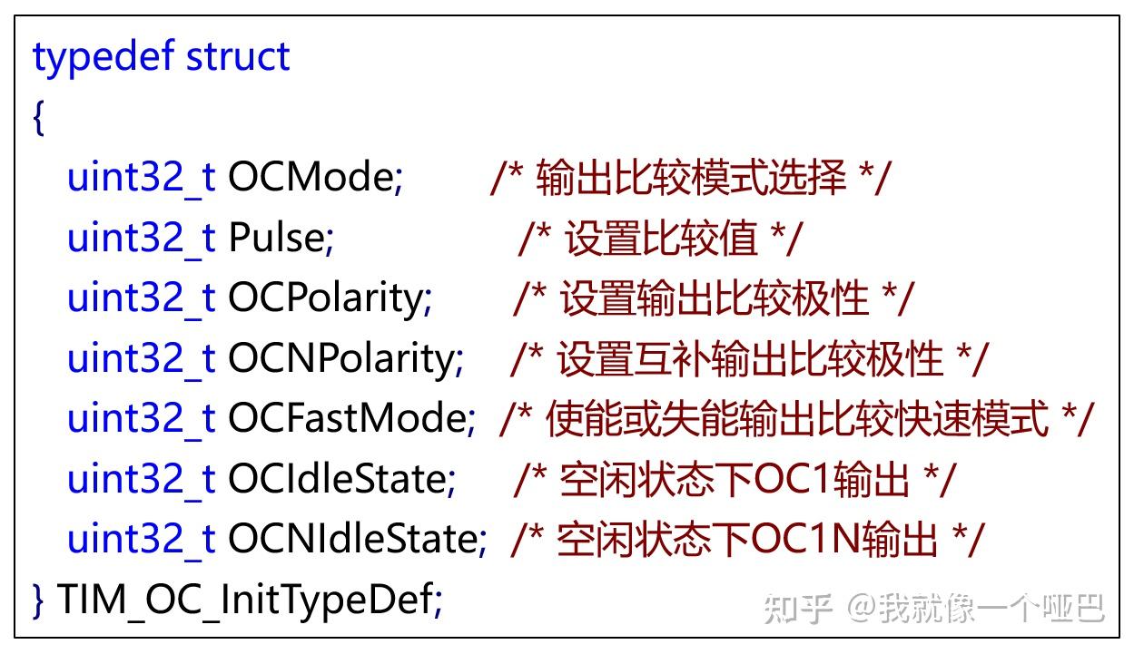 Stm32f103 